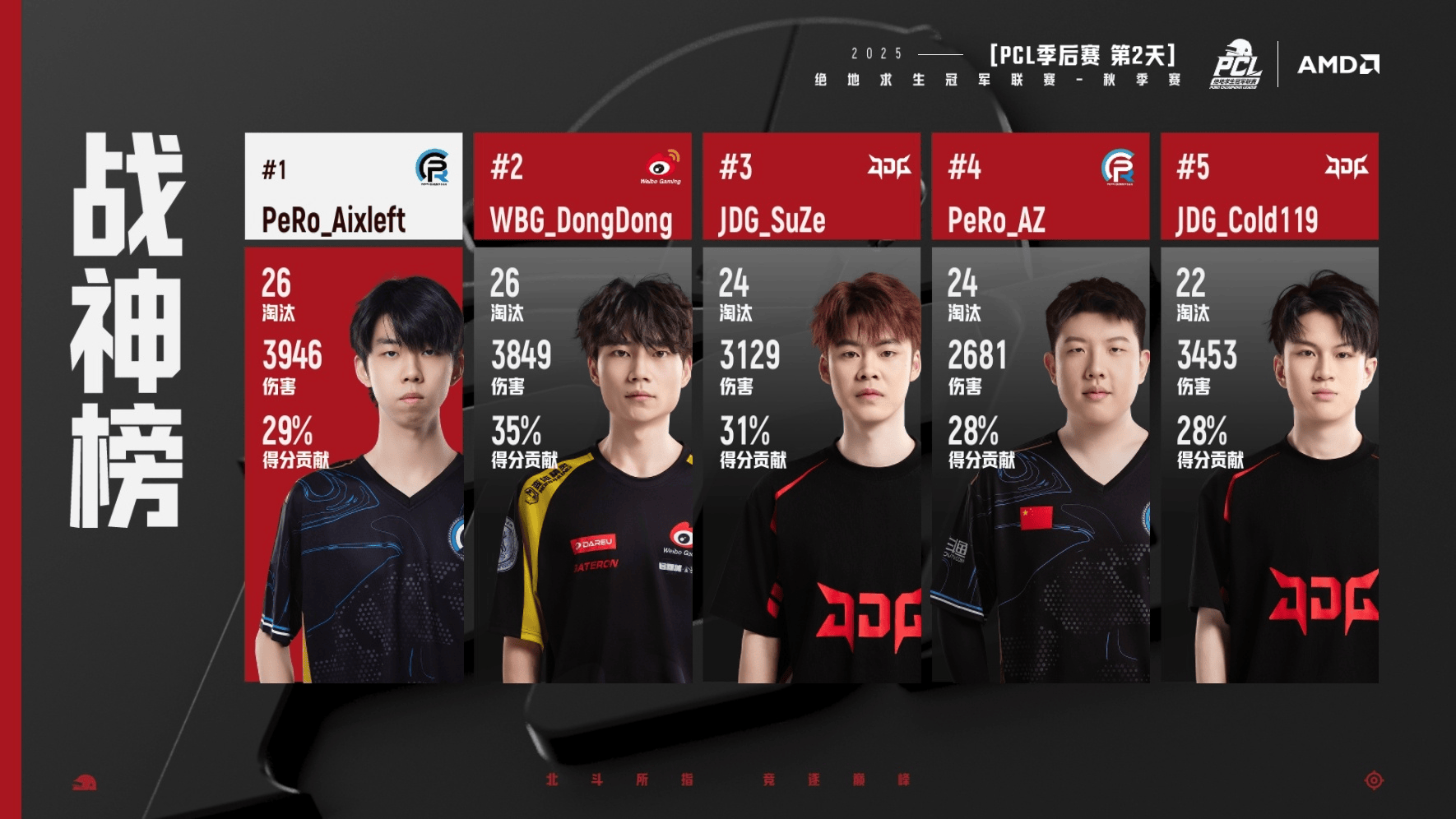 关于JDG险胜TL,Crisp打出惊人五杀宿敌对决全球总决赛,锁定晋级资格的信息 关于JDG险胜TL,Crisp打出惊人五杀宿敌对决全球总决赛,锁定晋级资格的信息